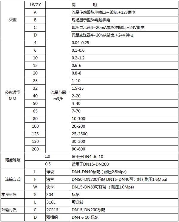 液體渦輪流量計規格型號對照表