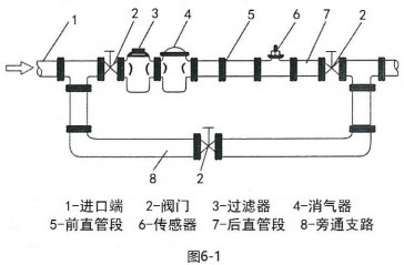 液體渦輪流量計傳感器安裝圖
