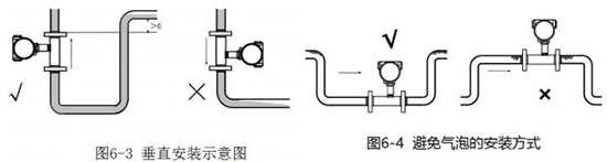 液體渦輪流量計安裝圖二