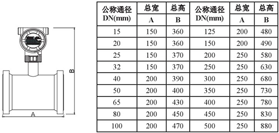 高溫型靶式流量計管道式外形尺寸表