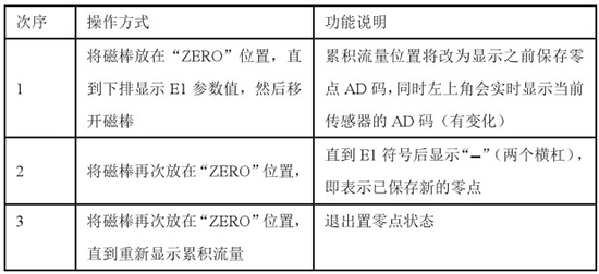 高溫型靶式流量計操作說明對照表