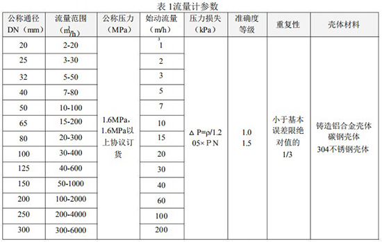 煤氣渦輪流量計(jì)技術(shù)參數(shù)對(duì)照表
