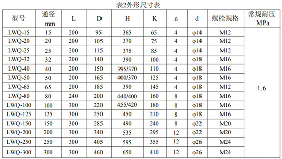 煤氣渦輪流量計(jì)尺寸對(duì)照表