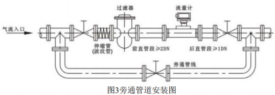 煤氣渦輪流量計(jì)安裝示意圖