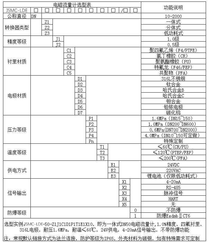 防腐電磁流量計規格選型表