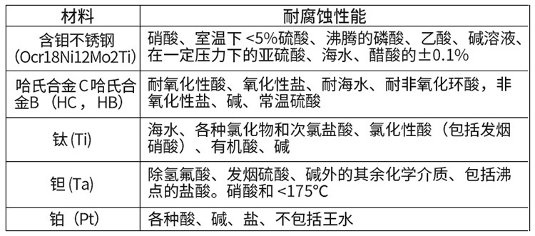 循環水流量計電極材料選型表