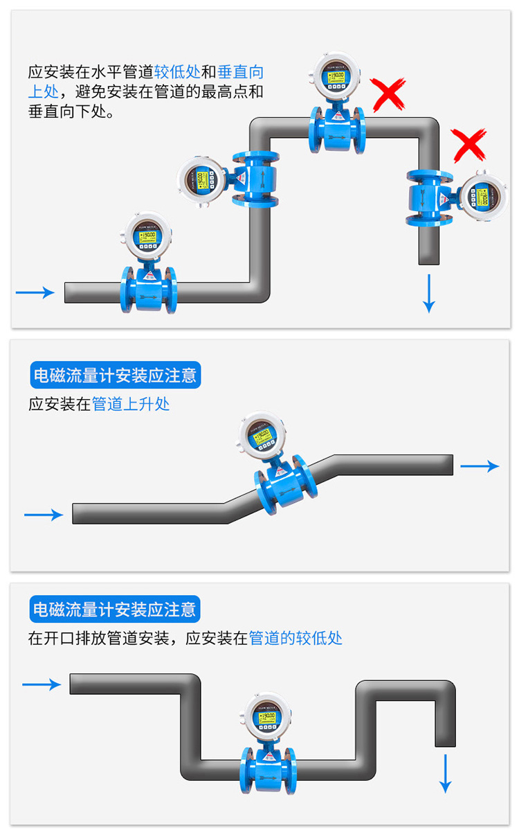 循環水流量計正確安裝位置圖