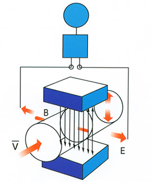 空調水流量計工作原理圖