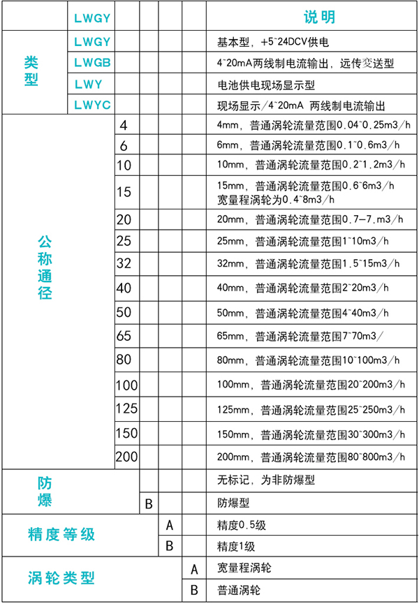 酒精流量計規格選型表