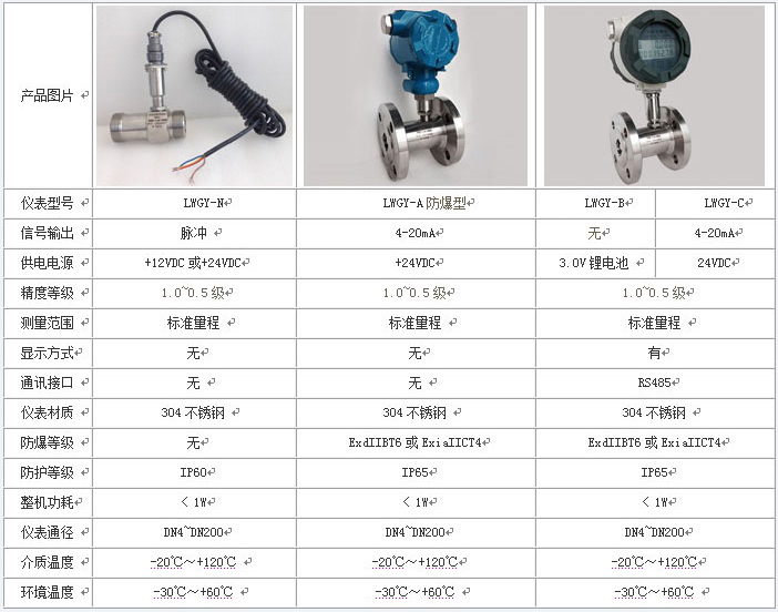牛奶流量計技術參數對照表