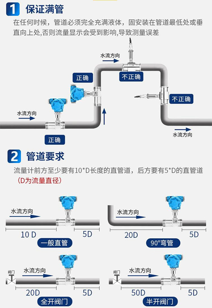 衛生型飲料流量計管道安裝要求圖