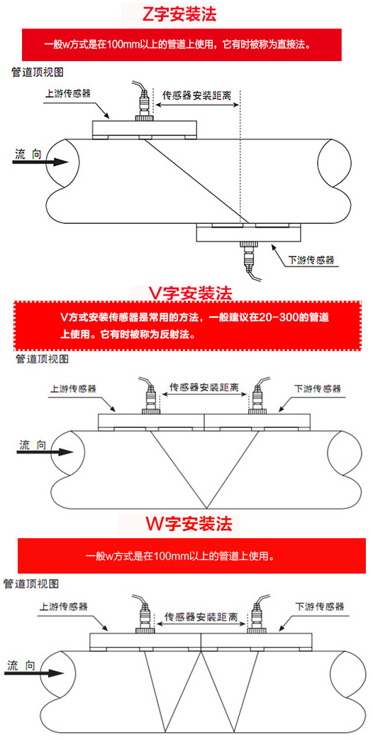 dn400超聲波流量計(jì)安裝方式圖