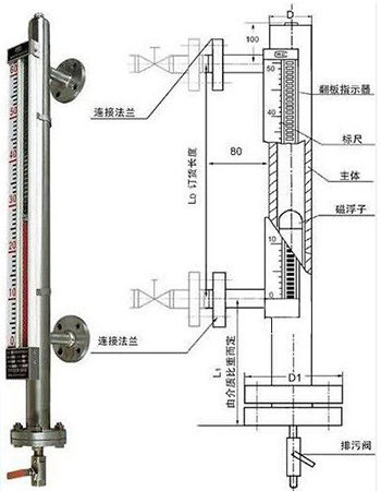 帶遠傳磁翻板液位計結構尺寸圖