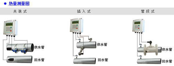 中央空調超聲波流量計傳感器安裝方式
