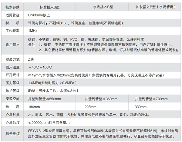 中央空調超聲波流量計技術參數表