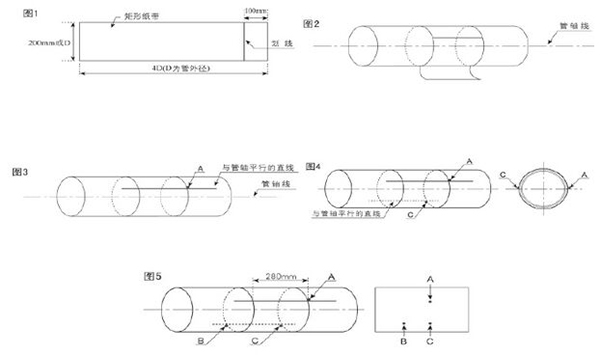 中央空調超聲波流量計安裝方式
