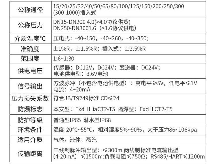飽和蒸汽流量計技術參數對照表