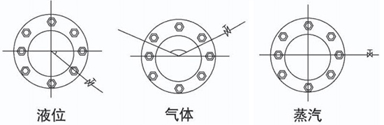 蒸汽孔板流量計(jì)安裝角度圖