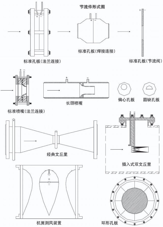 蒸汽孔板流量計(jì)節(jié)流件形式圖