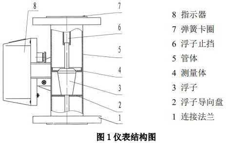 液體金屬轉子流量計結構圖