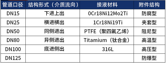 液體金屬轉子流量計選型表