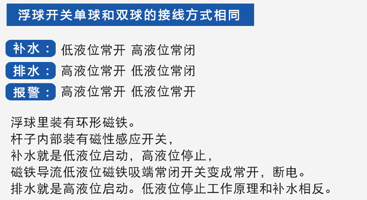 消防水池浮球液位計功能說明圖