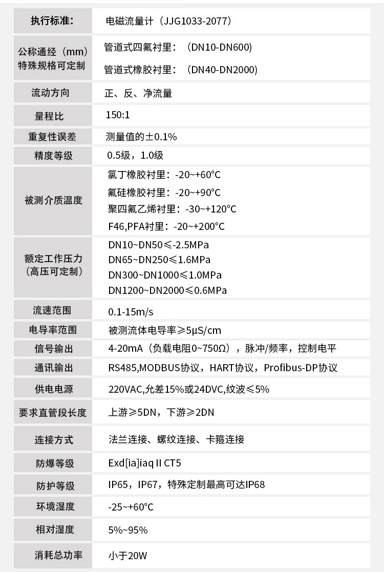 防腐電磁流量計技術參數表