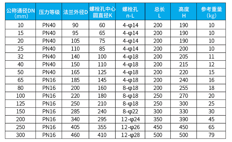 管道電磁流量計(jì)外形尺寸對照表